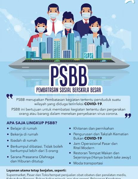 PSBB - Pembatasan Sosial Berskala Besar